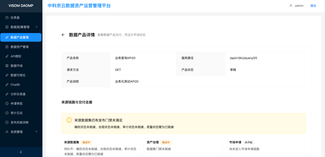 零代码工坊与数据要素双循环