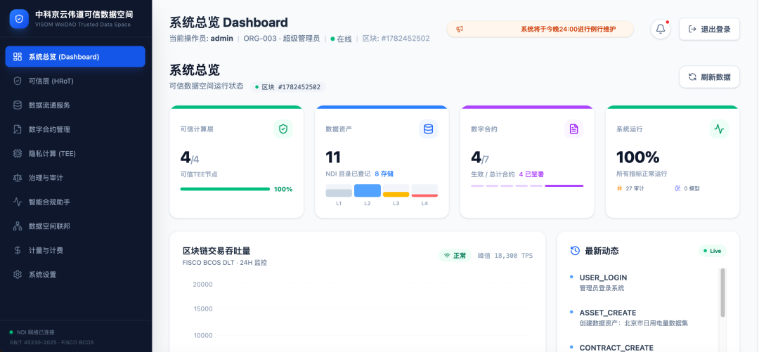 伟道可信数据空间产品定位