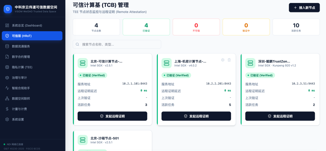 伟道可信数据空间全链路技术架构