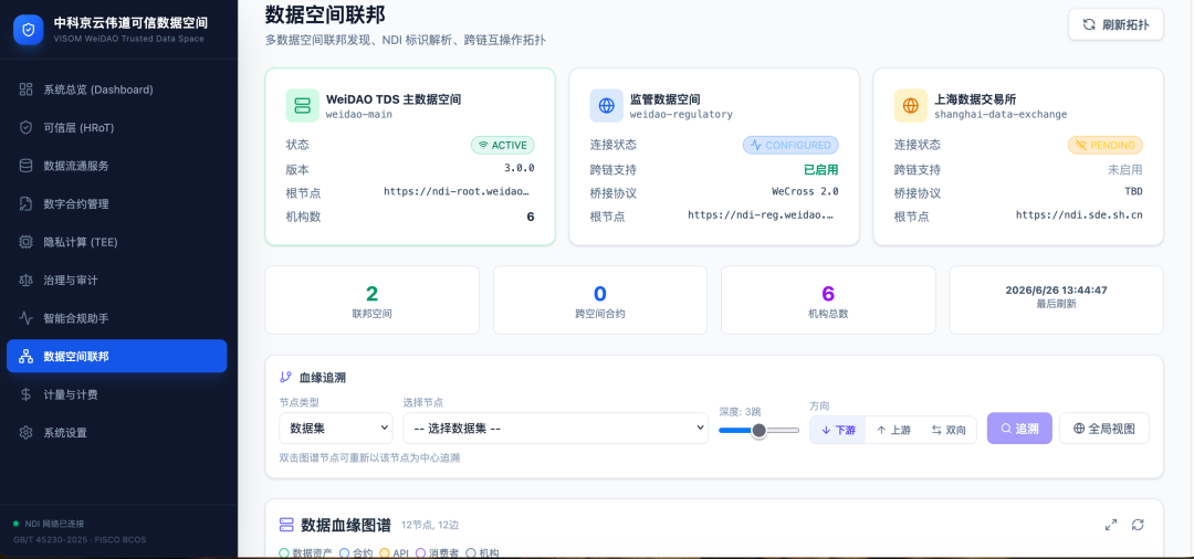 中科京云数据资产运营+可信数据流通产品矩阵