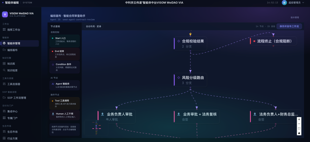 企业级智能体应用现状分析