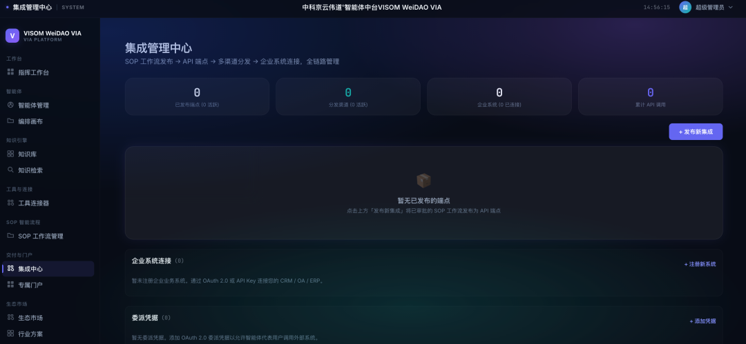 伟道智能体中台与可信数据空间联动架构